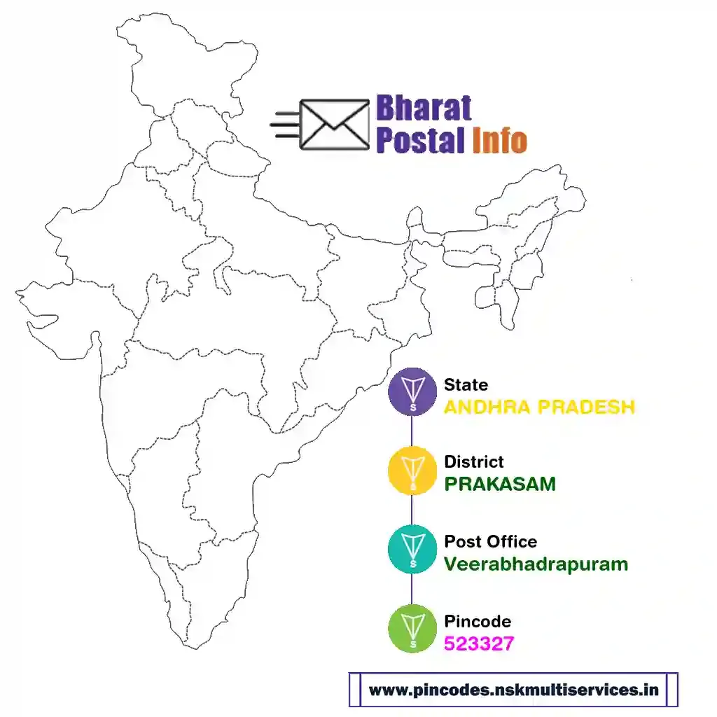 andhra pradesh-prakasam-veerabhadrapuram-523327